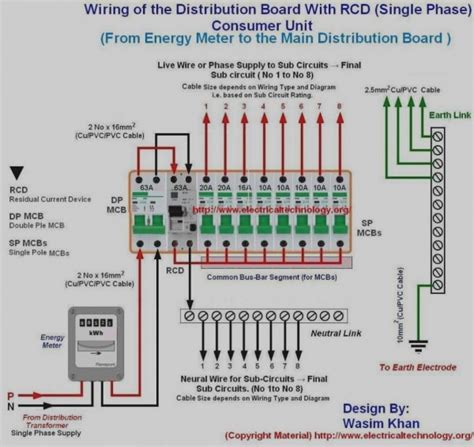 fuse box electrical fire|home electrical fuse box diagram.